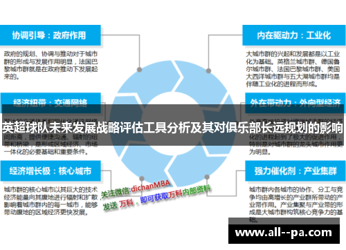 英超球队未来发展战略评估工具分析及其对俱乐部长远规划的影响 英超球队未来发展战略评估工具分析及其对俱乐部长远规划的影响