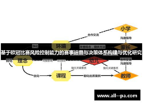 基于欧冠比赛风险控制能力的赛事运营与决策体系构建与优化研究 基于欧冠比赛风险控制能力的赛事运营与决策体系构建与优化研究