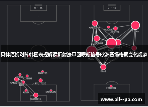 贝林厄姆对阵韩国表现解读折射法甲回暖新信号欧洲赛场格局变化观察 贝林厄姆对阵韩国表现解读折射法甲回暖新信号欧洲赛场格局变化观察
