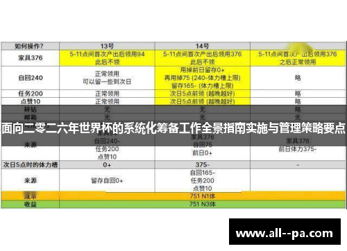 面向二零二六年世界杯的系统化筹备工作全景指南实施与管理策略要点