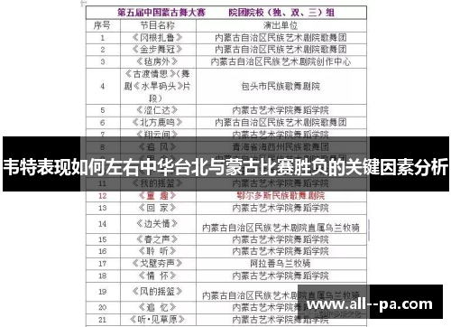 韦特表现如何左右中华台北与蒙古比赛胜负的关键因素分析