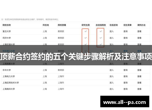 顶薪合约签约的五个关键步骤解析及注意事项