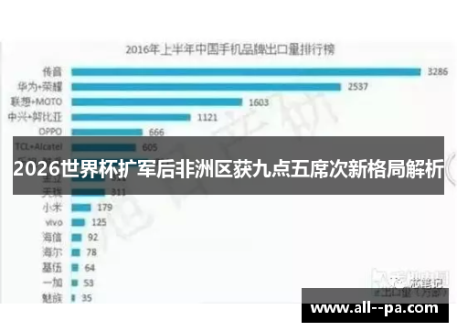 2026世界杯扩军后非洲区获九点五席次新格局解析 2026世界杯扩军后非洲区获九点五席次新格局解析