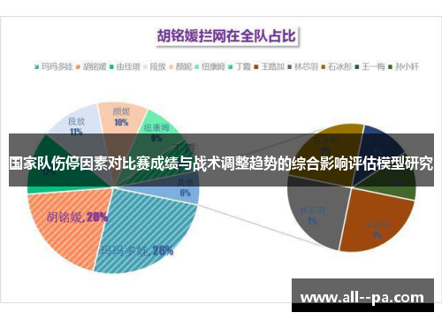 国家队伤停因素对比赛成绩与战术调整趋势的综合影响评估模型研究