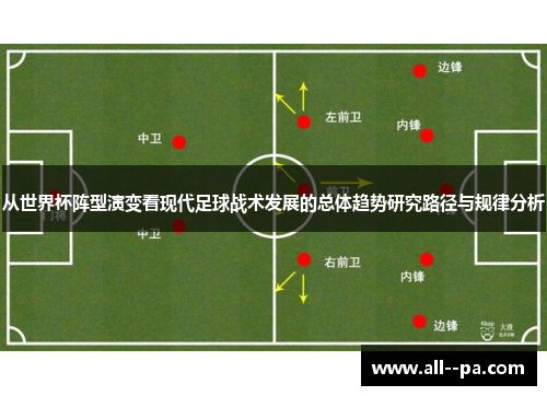 从世界杯阵型演变看现代足球战术发展的总体趋势研究路径与规律分析