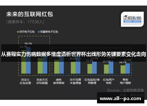 从赛程实力伤病数据多维度透析世界杯出线形势关键要素变化走向