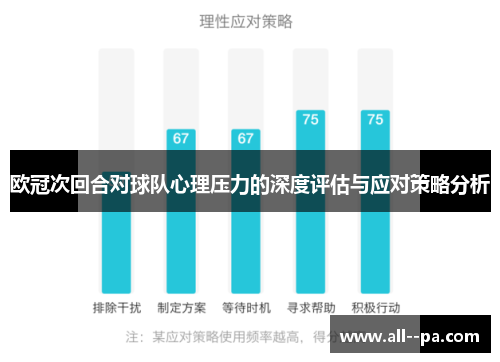 欧冠次回合对球队心理压力的深度评估与应对策略分析