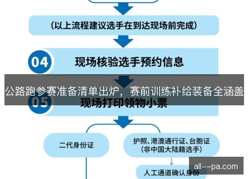 公路跑参赛准备清单出炉，赛前训练补给装备全涵盖