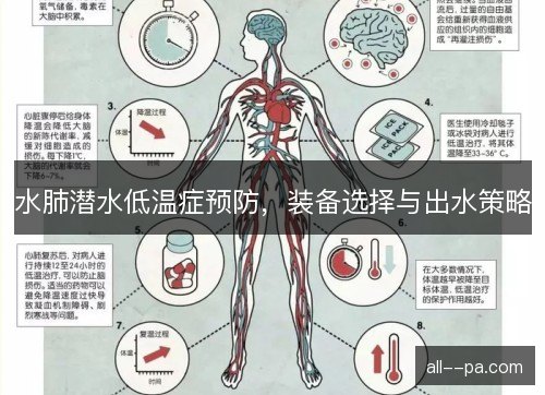水肺潜水低温症预防，装备选择与出水策略